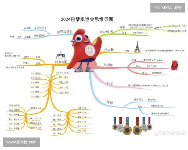 2024年奥运会中国代表团赛事安排全面解析与赛程亮点分析 2024年奥运会中国代表团赛事安排全面解析与赛程亮点分析